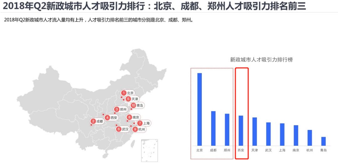 城市人口排名2018_至诚财经网_股票证券门户网站(2)