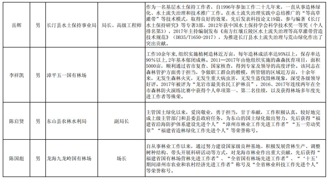 永泰城区人口有多少_永泰各乡镇人口(3)