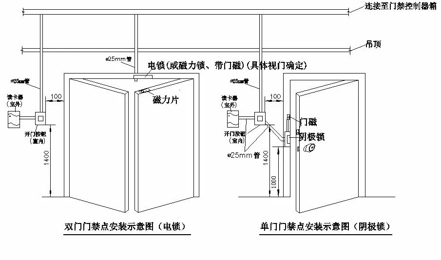 门禁布局图,管线图,安装大样图,电锁安装图