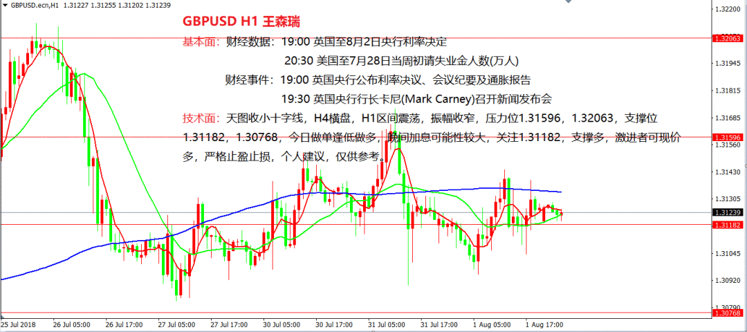 英美日人口