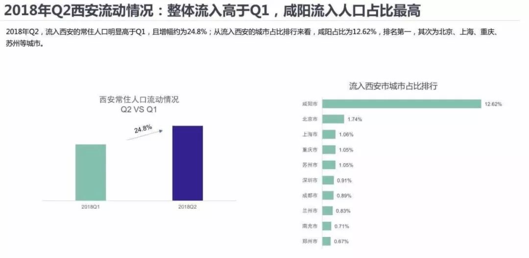 西安市雁塔区人口2020_西安市雁塔区