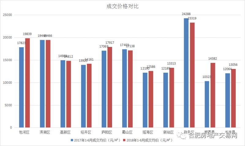 合肥1到5月gdp_合肥上榜高收入城市 霸都即将起飞(3)