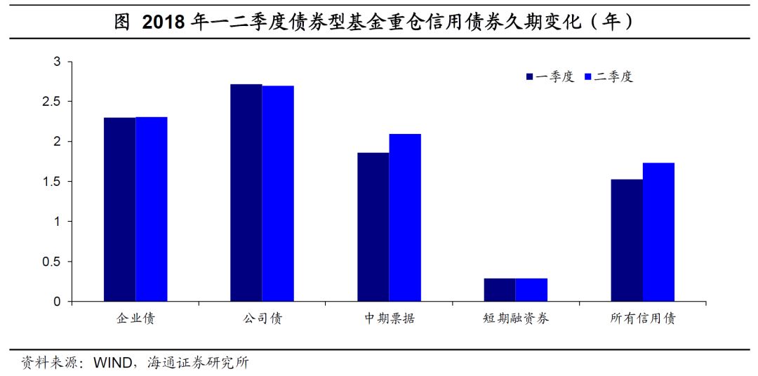 为什么债券中的利率会计入gdp_2019年中国宏观经济展望 GDP增长6.3 三季度经济有望触底(3)