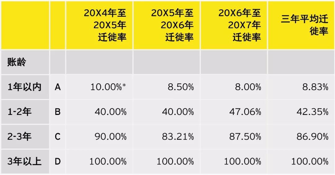 销售收入应收账款_家族控股超84%比亚迪销售额跳水通达电气IPO应收账款猛增76%