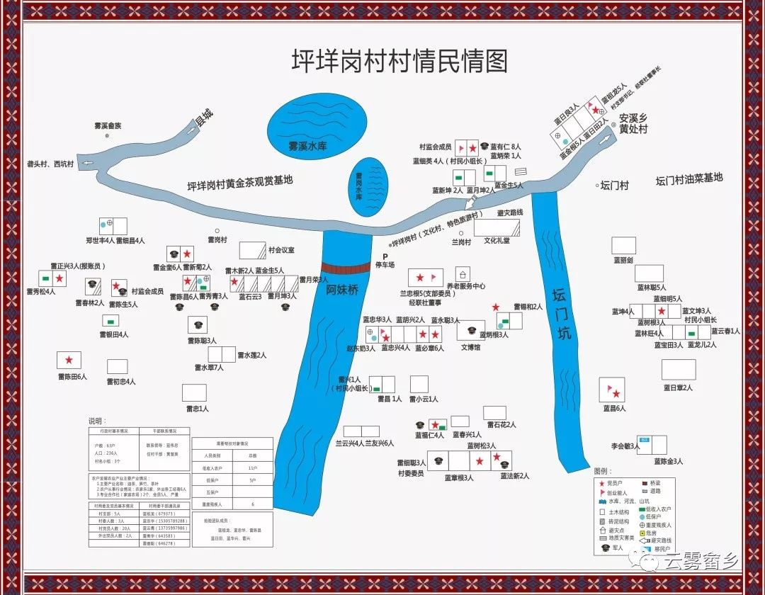 绘制6个行政村统情地图,进一步理清"统情"