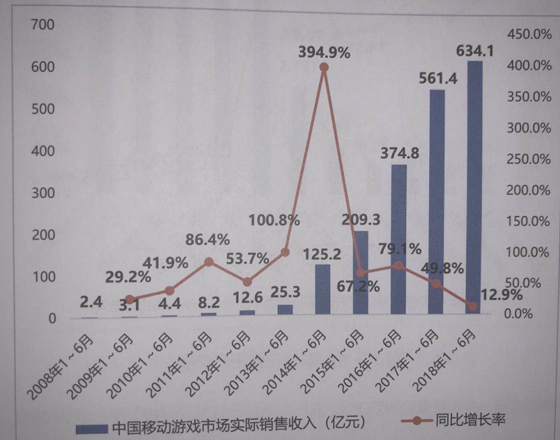 销售收入总额_高新技术企业研发费用核算之复核研发费占销售收入总额的比例