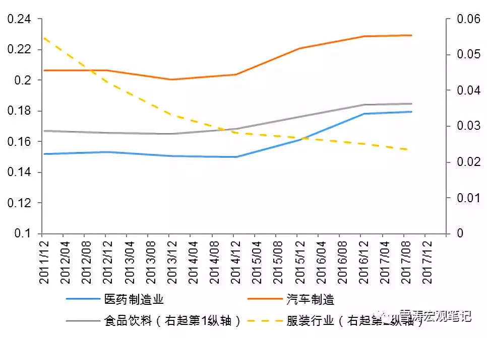 居民消费增速快于GDP增速_中国gdp增速曲线图(3)