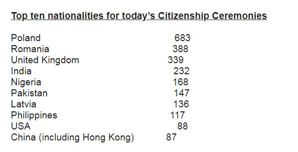 入籍人口_申请入籍中国