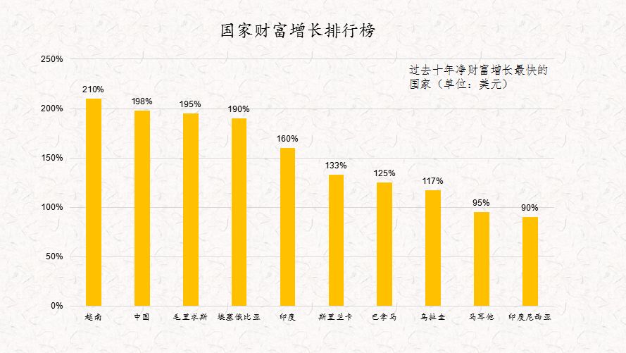 最新越南gdp值_最新数据 3季度,越南GDP下滑6.17 那今年越南GDP会如何