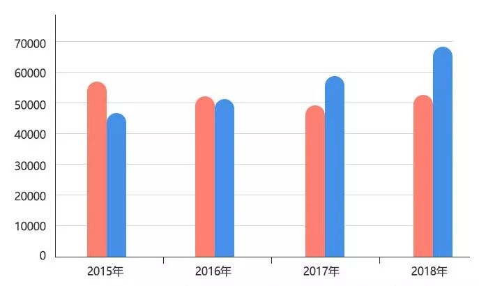 人口单位_一文读懂 带你走进医保的2020