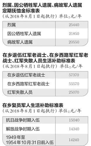 山西2020年人口普查补助标准_山西人口密度分布图