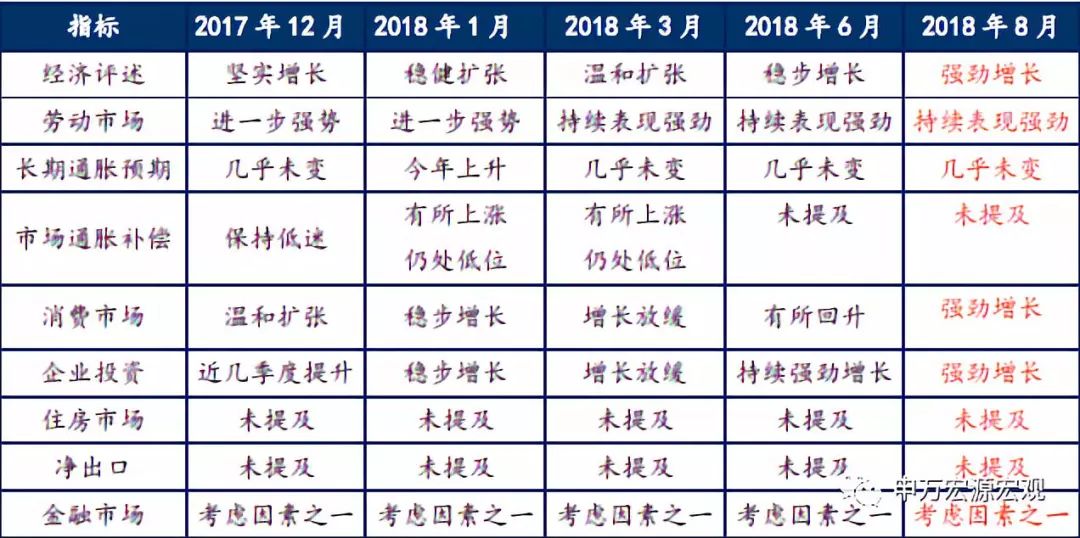 中国三公支出占比GDP_中国广彩三公图(2)