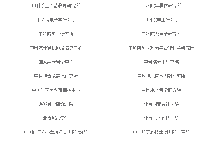 这些科研院所在其所在的领域往往处于研究前沿,科研实力不容小觑,如果