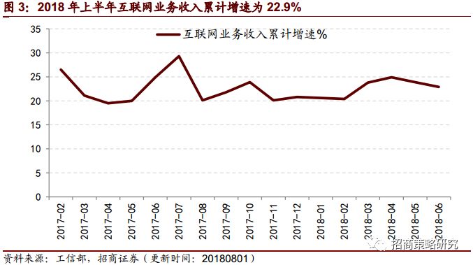 gdp和信息传输技术_国家统计局 三季度信息传输 软件和信息技术服务业GDP同比增长17.1