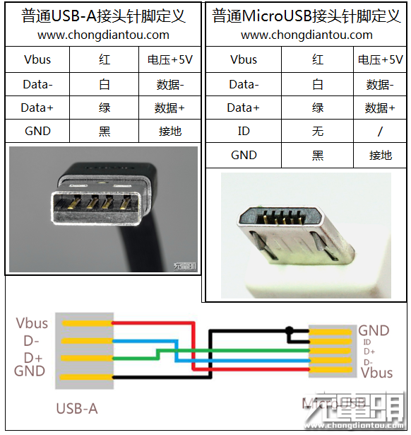 oppo,vivo,联想,魅族,lg全部在列?六款microusb数据线