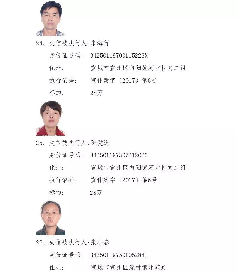 宣州区法院公布最新一期第四期老赖名单共57人有你认识的吗