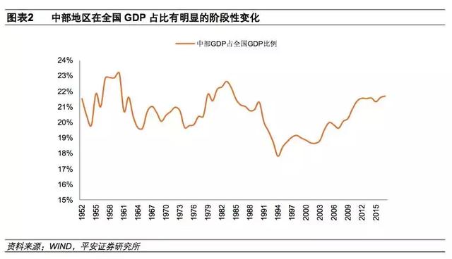 中等城市人口规模_牛市侠胆 每月入场人数恰似一座中等城市(3)