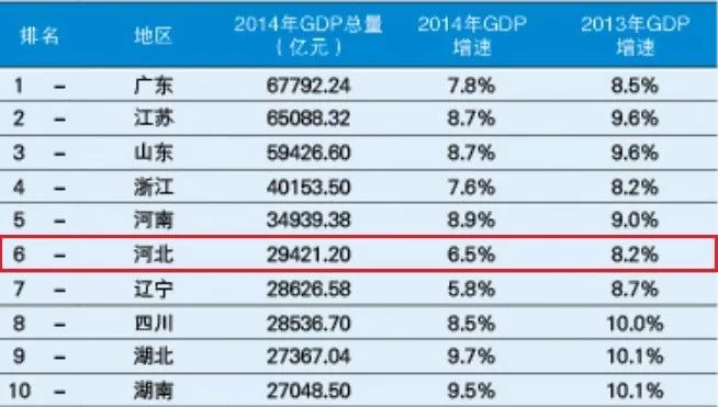 中国各省经济总量排名2018_中国各省面积排名(2)