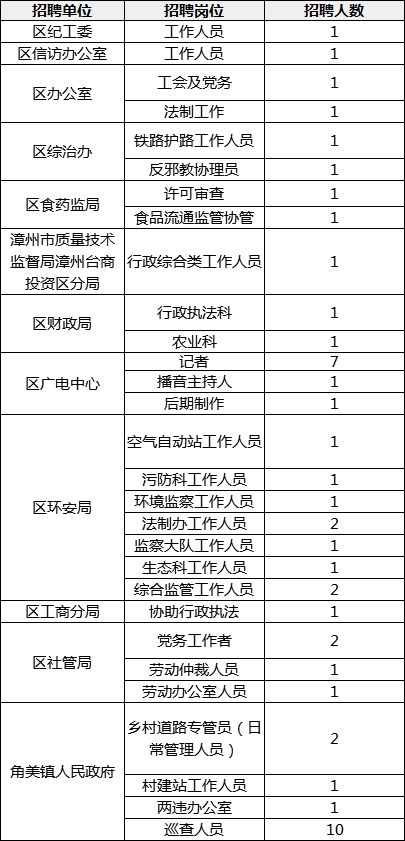 漳州市人口有多少_县城的房子能不能买 别再问我了,看这组数据