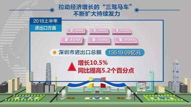 2020年上半年深圳经济总量_深圳地铁线路图2020年