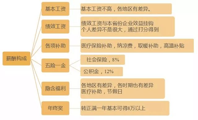 国网招聘平台_中国招聘平台大战(3)