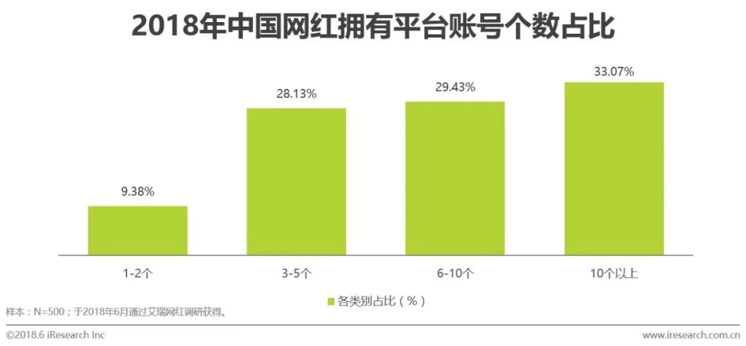 网红经济总量_世界经济总量图片