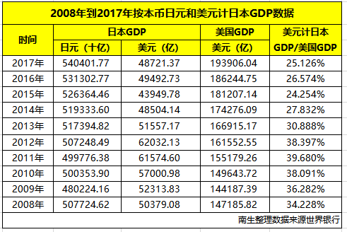 我国近十年gdp_德奥通航巨亏近5亿上市十年一地鸡毛