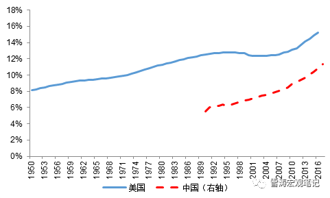 中国人口老龄化带来的机遇有哪些1500字(3)