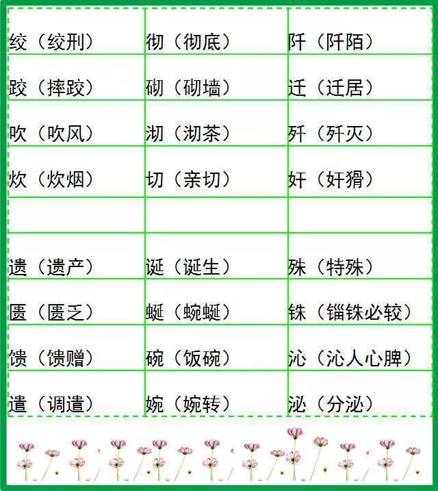 小学语文12册500个形近字组词汇总家长大呼必须人手一份