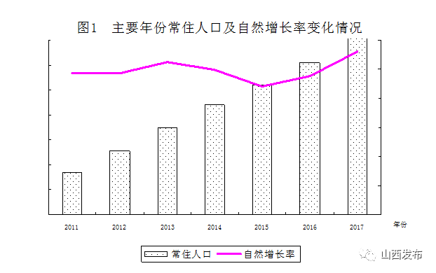 十二五人口_人口普查图片(3)