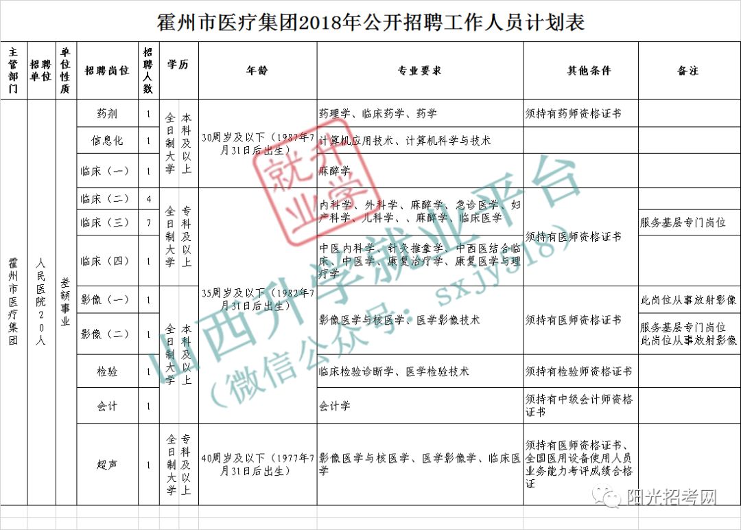 临汾市霍州市人口数量_霍州市第一中学图片(3)