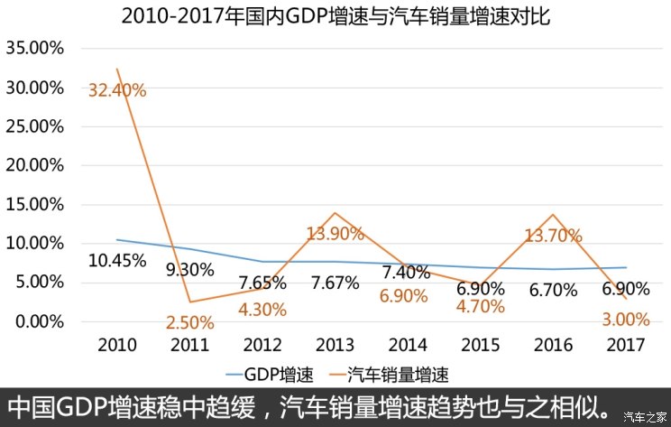 gdp销量_中国gdp增长图