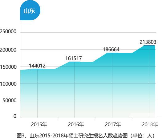 山东省人口数量_2018山东人口数量统计 山东出生人口数量 出生率(3)