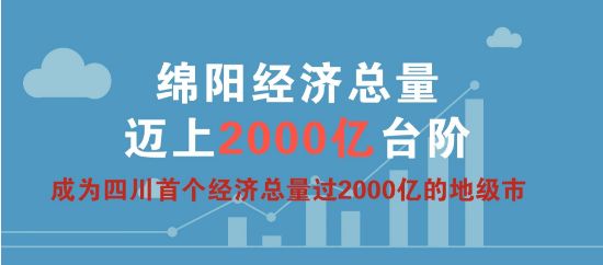 绵阳gdp突破_四川省五大经济区之川东北经济区,你在哪里