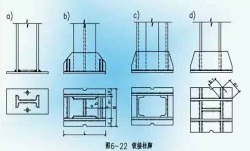 常用的几种钢结构【构件的拼接】