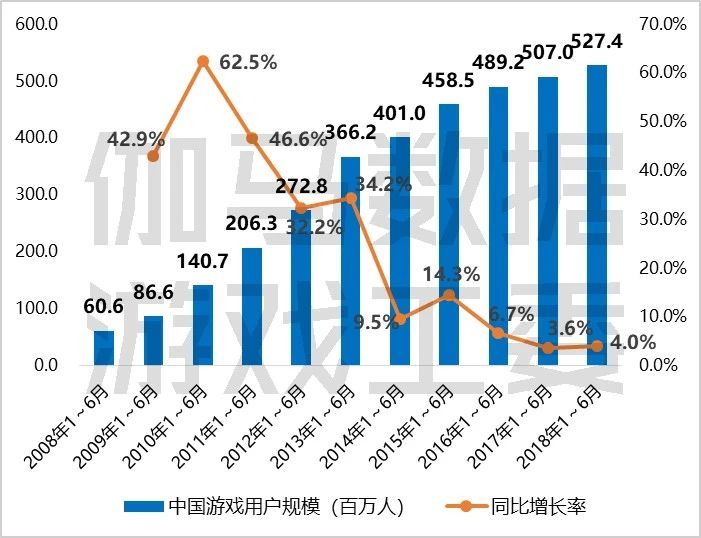 真实政治游戏怎么提高GDP