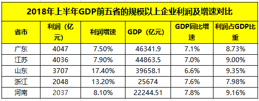 收入gdp比率_陕西民生经济发展快好优居民收入占GDP比重48.3%