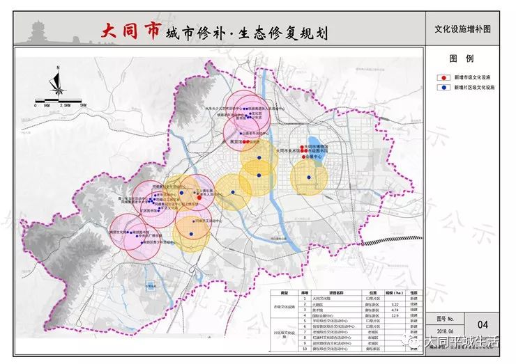 大同市城市修补生态修复规划公示