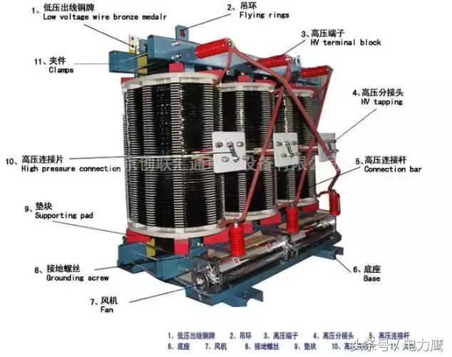 2,环氧树脂浇注绝缘的三相干式电力变压器: 变压器在规定的使用环境