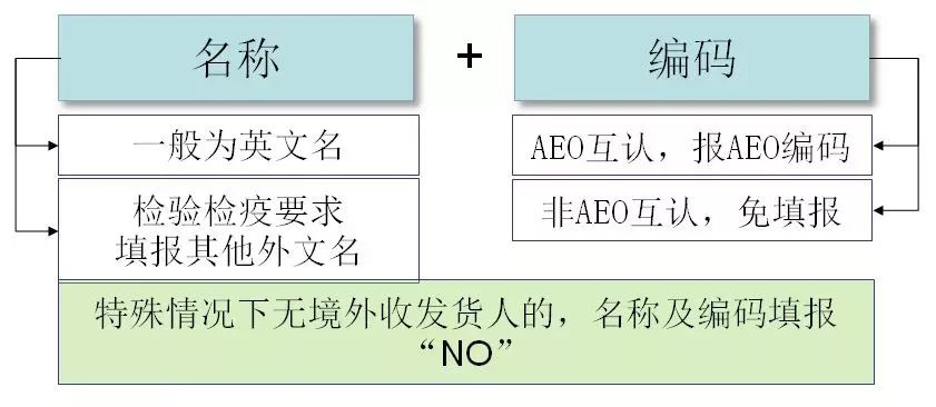 签订新增人口补充协议_签订协议的图片(2)