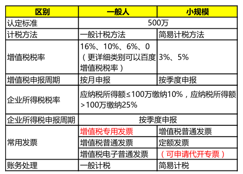 厉害了!史上最全最新的增值税和企业所得税改革税制和税率表