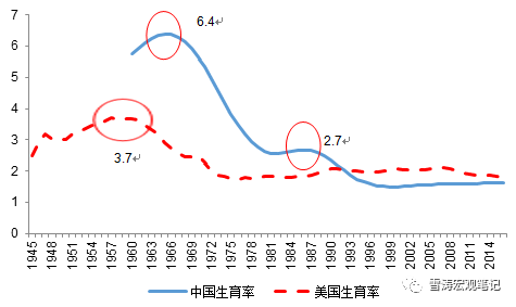 中国人口人口顶峰_中国人口(2)