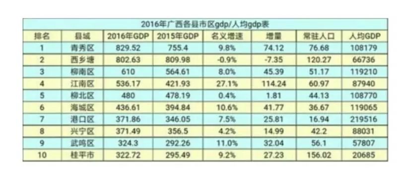 武鸣gdp_交通利好不断 这个武鸣越来越具吸引力