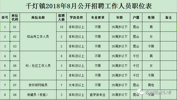 昆山千灯2021人口多少_昆山千灯古镇(2)