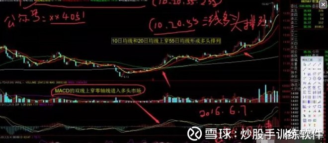 海龟操盘线—通达信的多头排列转空头排列