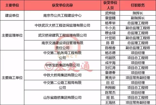 路姓总人口_爱路护路手抄报