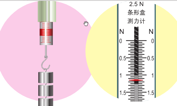 三,弹簧测力计  测量前:  1.校零,使指针对准零刻度线;  2.