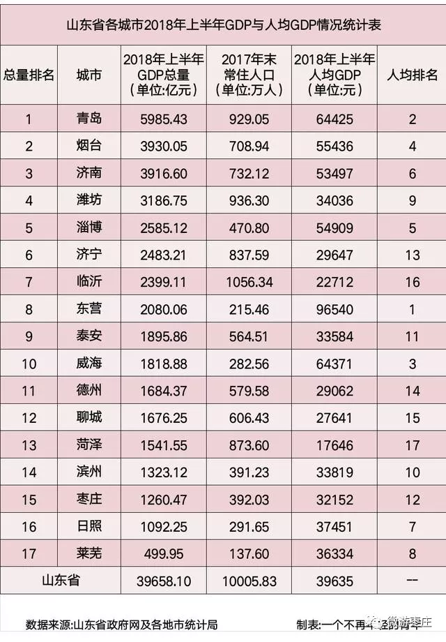 小纪镇2018gdp(3)