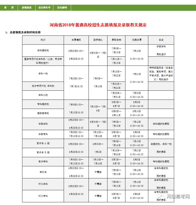 本文来源:教育部阳光高考信息平台 高职录取及征集志愿 各省市高职