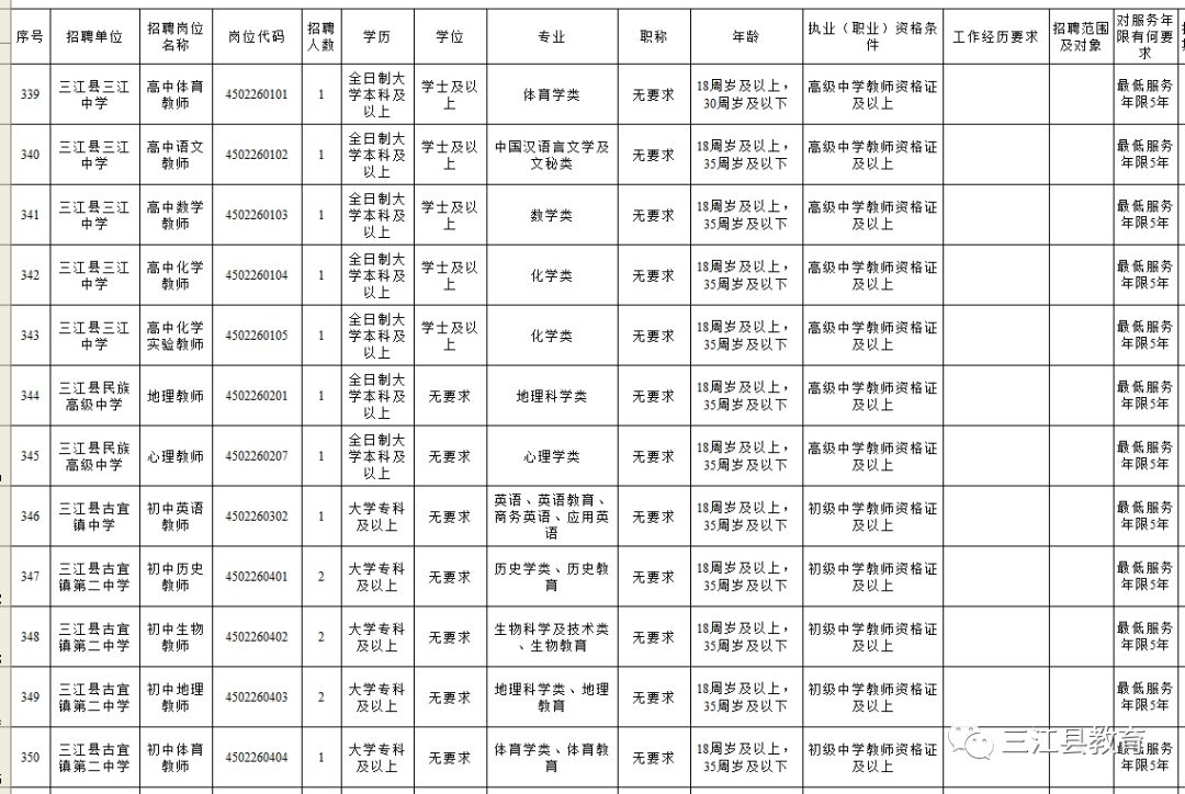 月度招聘计划_招聘计划编制的基本套路(2)